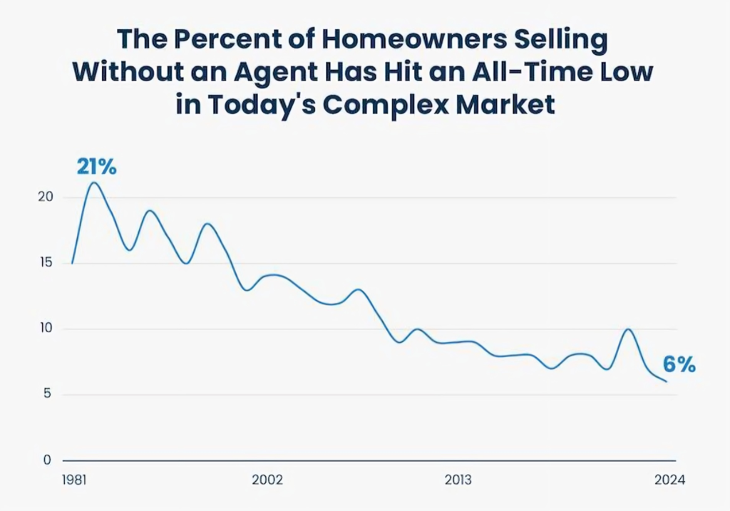 Hiring a real estate agents