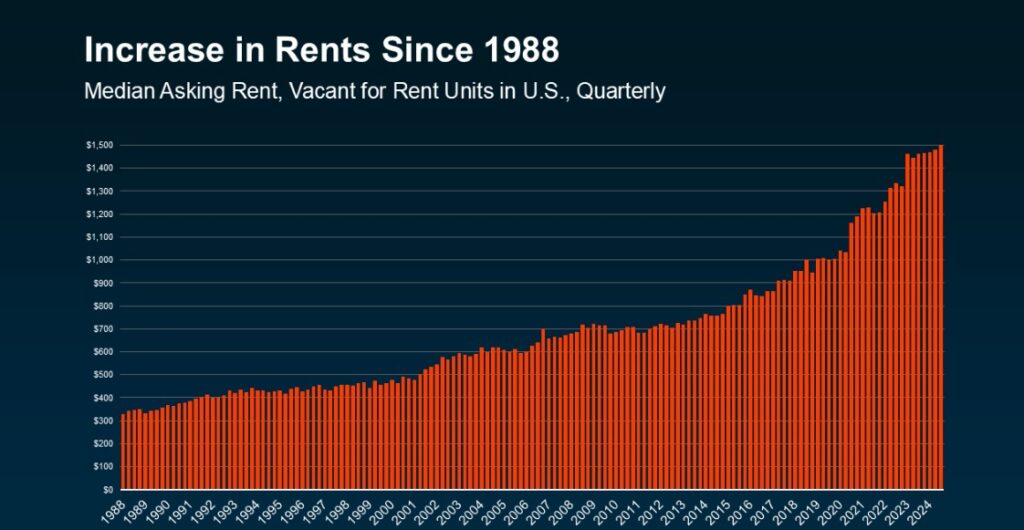 Rental Home Graph